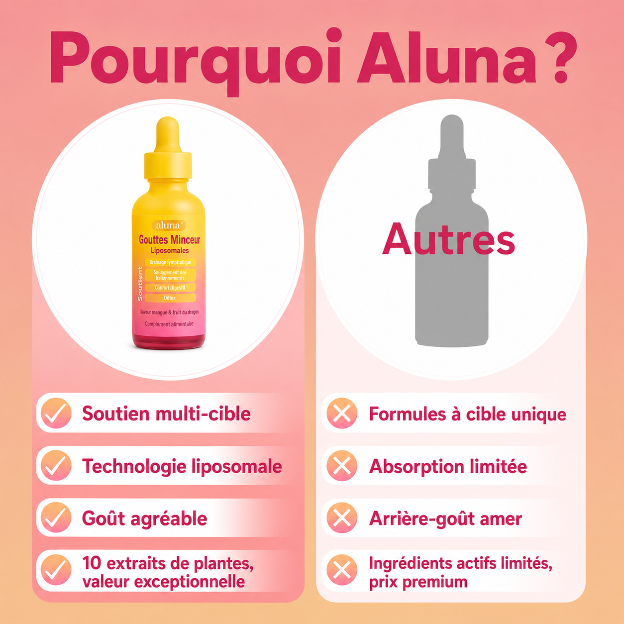 Aluna Gouttes Minceur